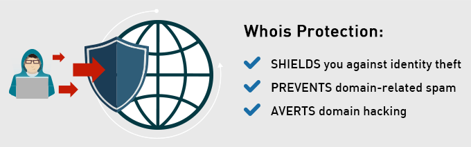 WHOIS Protection Service