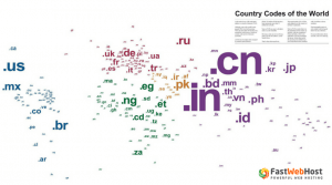Country_Level_TLDS Country_Level_Domains