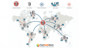 How_does_CDN_works_with_webhosting_locations