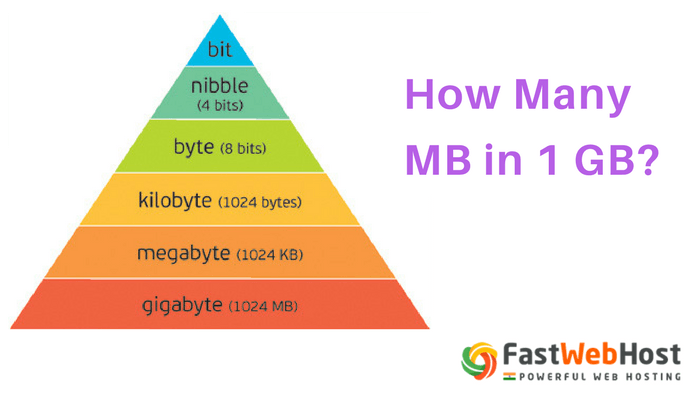 How many MB is 1 GB? All about MB, GB and TB