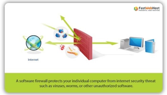 software-firewall Software Firewall